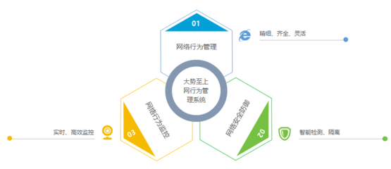 邵陽市水利局部署大勢至上網(wǎng)行為管理系統(tǒng)，提升企業(yè)級網(wǎng)絡(luò)管理效能